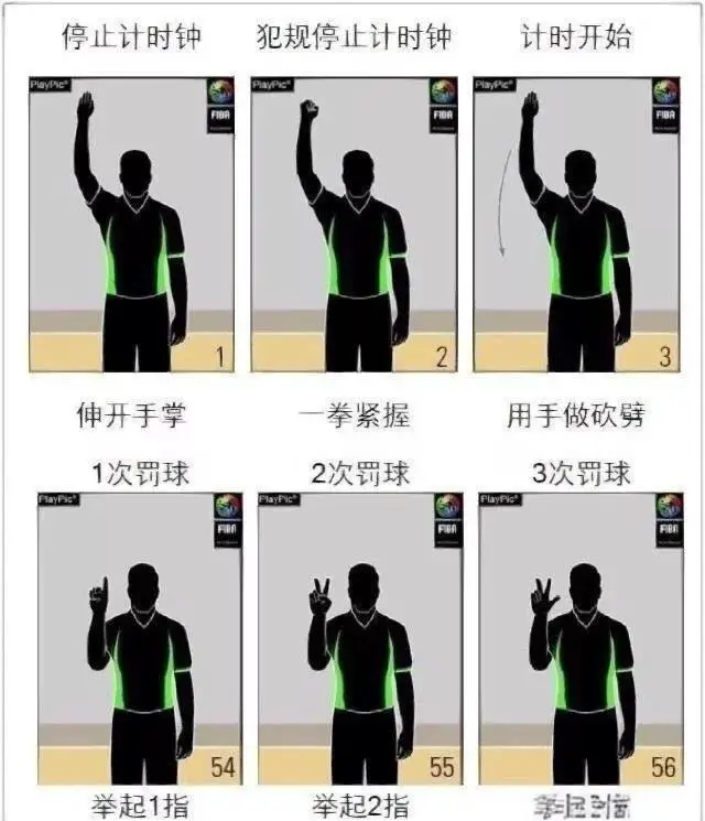 篮球裁判如何通过表演赛提升执裁水平